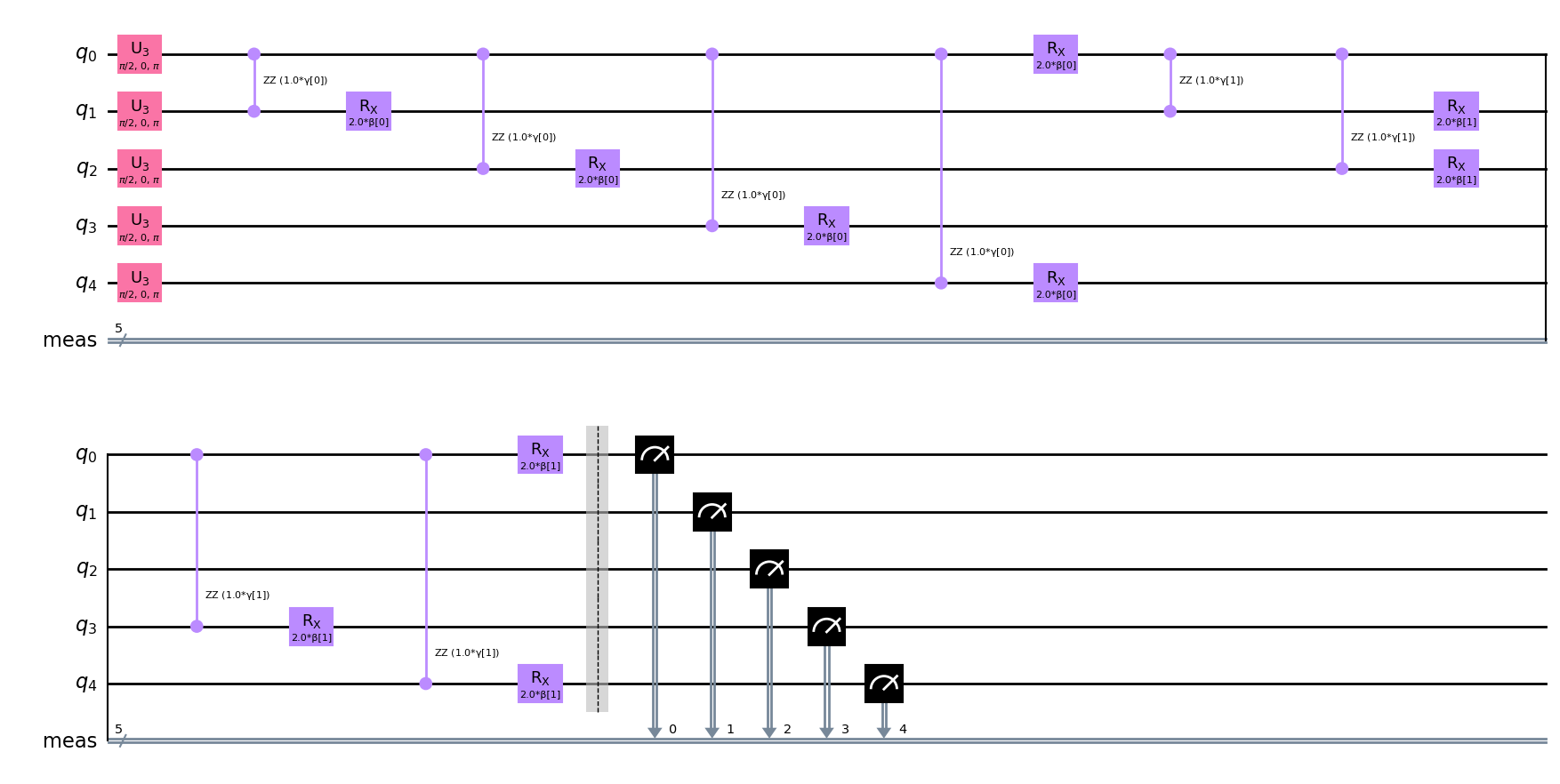 _images/tutorials_trainVQCs_30_0.png