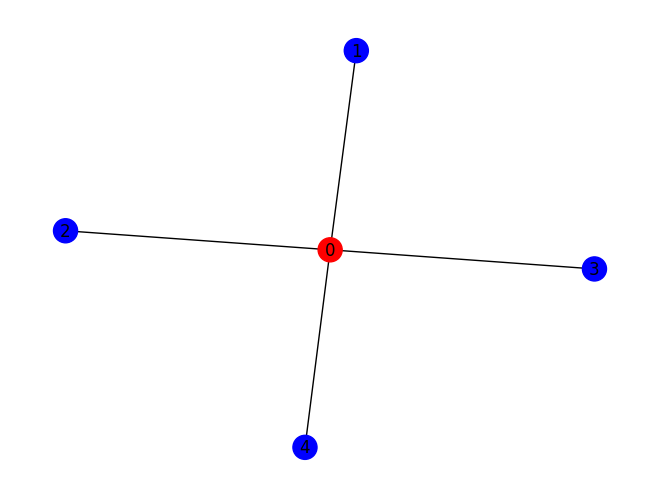 _images/tutorials_trainVQCs_42_0.png